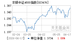 023476基金近期净值走势图
