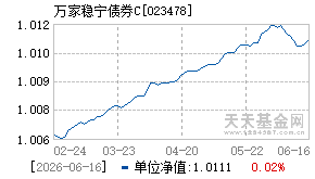 023478基金近期净值走势图