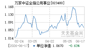 023480基金近期净值走势图