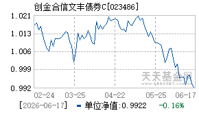 023486基金近期净值走势图