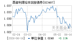 023487基金近期净值走势图
