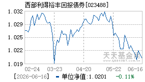 023488基金近期净值走势图