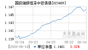 023489基金近期净值走势图