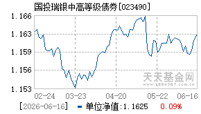 023490基金近期净值走势图
