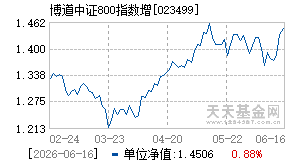 023499基金近期净值走势图