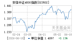 023502基金近期净值走势图