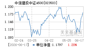 023503基金近期净值走势图