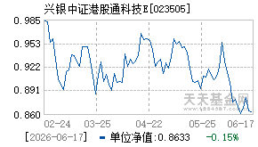 023505基金近期净值走势图