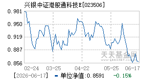 023506基金近期净值走势图