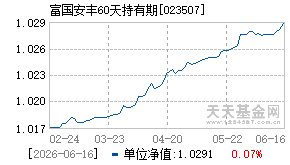 023507基金近期净值走势图