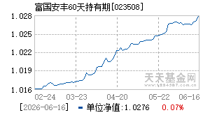 023508基金近期净值走势图