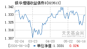 023513基金近期净值走势图