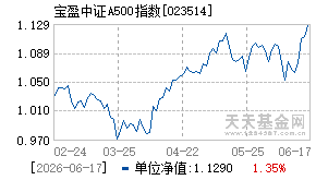 023514基金近期净值走势图