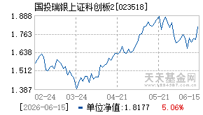 023518基金近期净值走势图