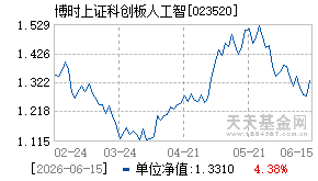 023520基金近期净值走势图