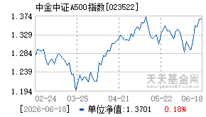 023522基金近期净值走势图