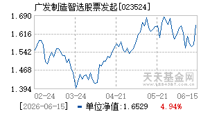 023524基金近期净值走势图