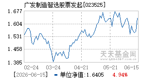 023525基金近期净值走势图