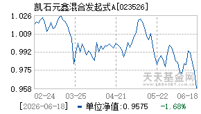 023526基金近期净值走势图