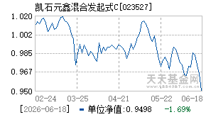 023527基金近期净值走势图