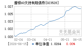 023528基金近期净值走势图