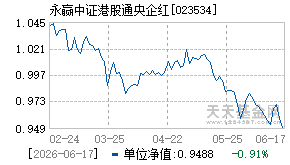 023534基金近期净值走势图