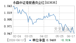 023535基金近期净值走势图