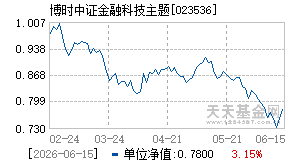 023536基金近期净值走势图