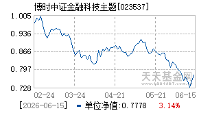 023537基金近期净值走势图