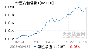 023538基金近期净值走势图