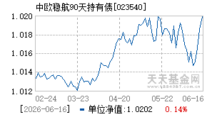 023540基金近期净值走势图