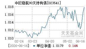 023541基金近期净值走势图