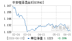 023542基金近期净值走势图