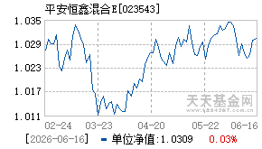 023543基金近期净值走势图
