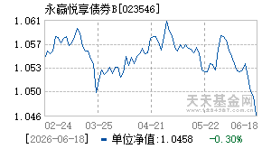 023546基金近期净值走势图