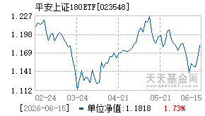023548基金近期净值走势图