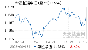023554基金近期净值走势图