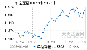 023555基金近期净值走势图