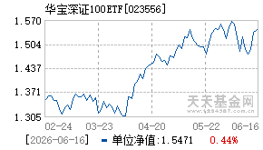 023556基金近期净值走势图