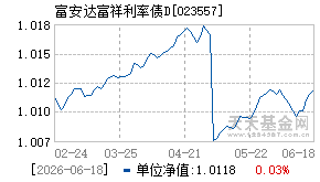 023557基金近期净值走势图