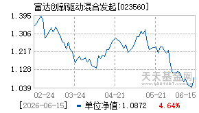 023560基金近期净值走势图