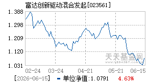 023561基金近期净值走势图