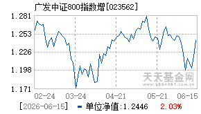 023562基金近期净值走势图