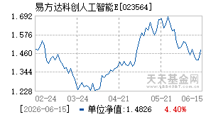 023564基金近期净值走势图