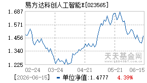 023565基金近期净值走势图