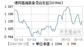 023566基金近期净值走势图