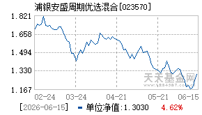 023570基金近期净值走势图