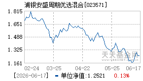 023571基金近期净值走势图