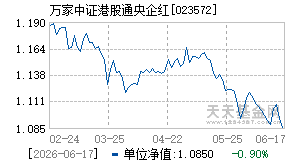 023572基金近期净值走势图
