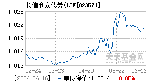 023574基金近期净值走势图
